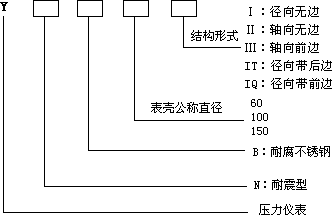 不銹鋼壓力表型號表示